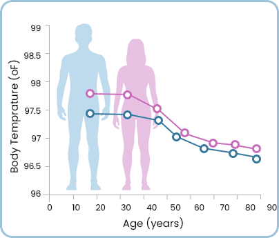 Illustrative metabolism support graph